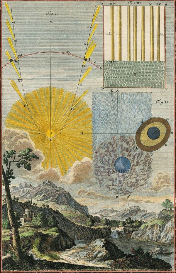 Christianity, Exoteric and Esoteric