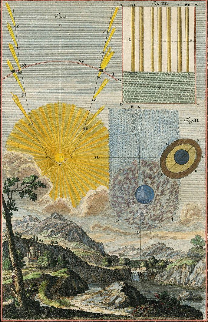 Christianity, Exoteric and Esoteric